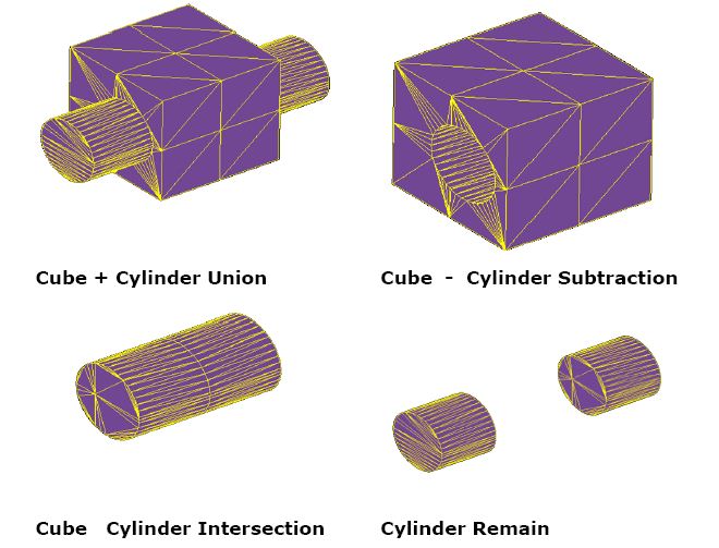 Mesh Boolean operation