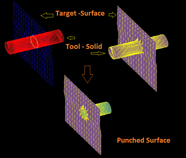 Punching faceted mesh objects