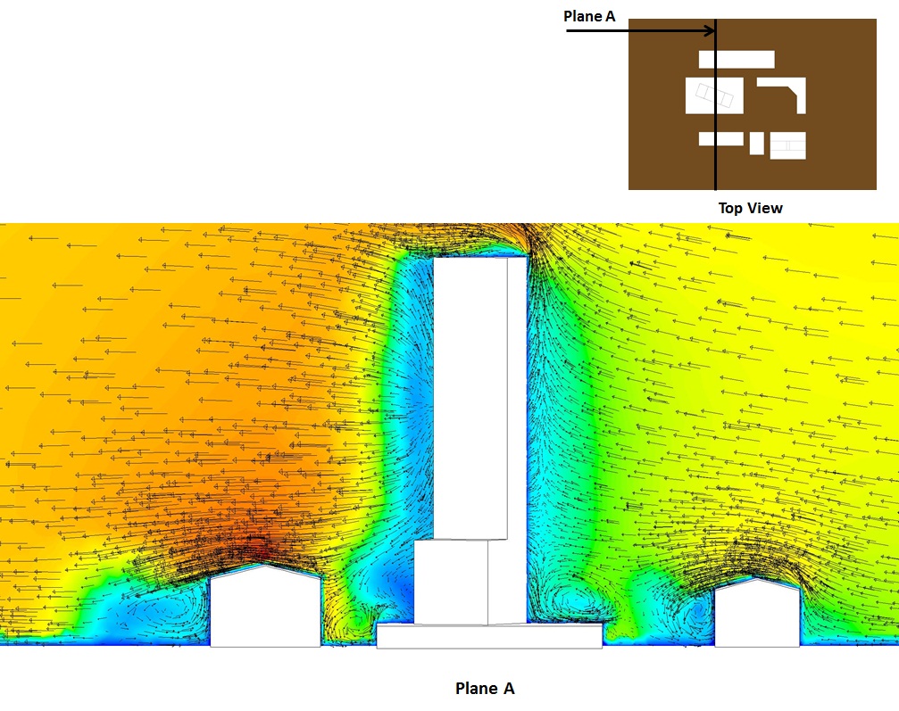 Velocity profile around the buildings