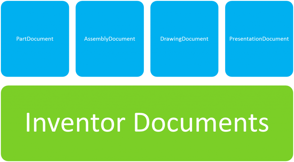 Document types of inventor doc