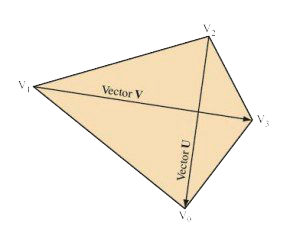 Non Planer Quadrilateral Normal