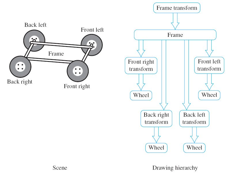 Object Instancing and selection Using OpenGL