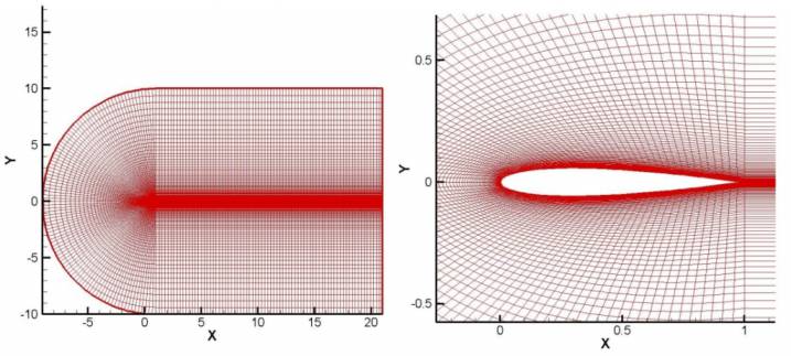 C Grid Mesh for CFD