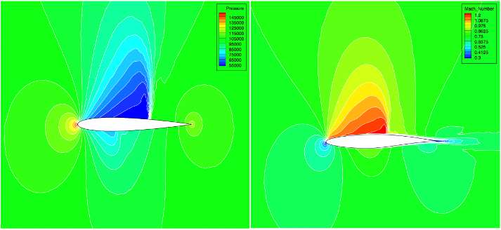 CFD simulation of aircraft wing