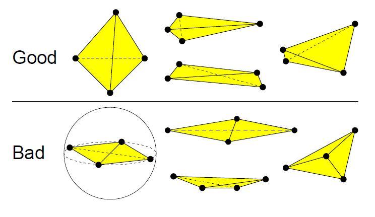 Good and bad tetra