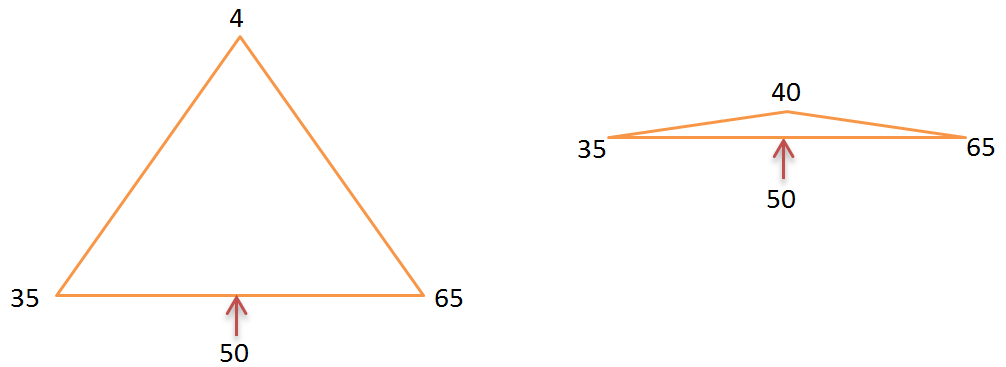 Skewed triangle