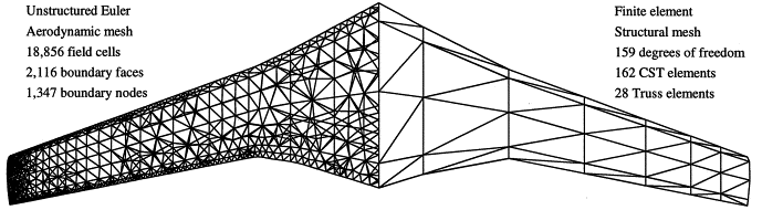 FEA and CFD mesh