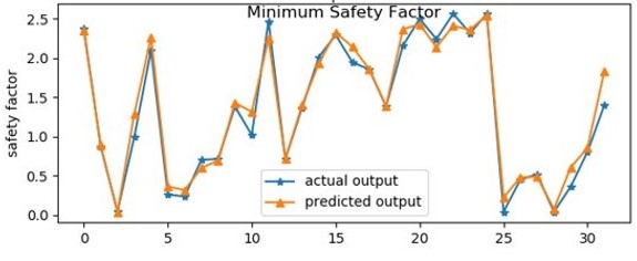 valve safety factor