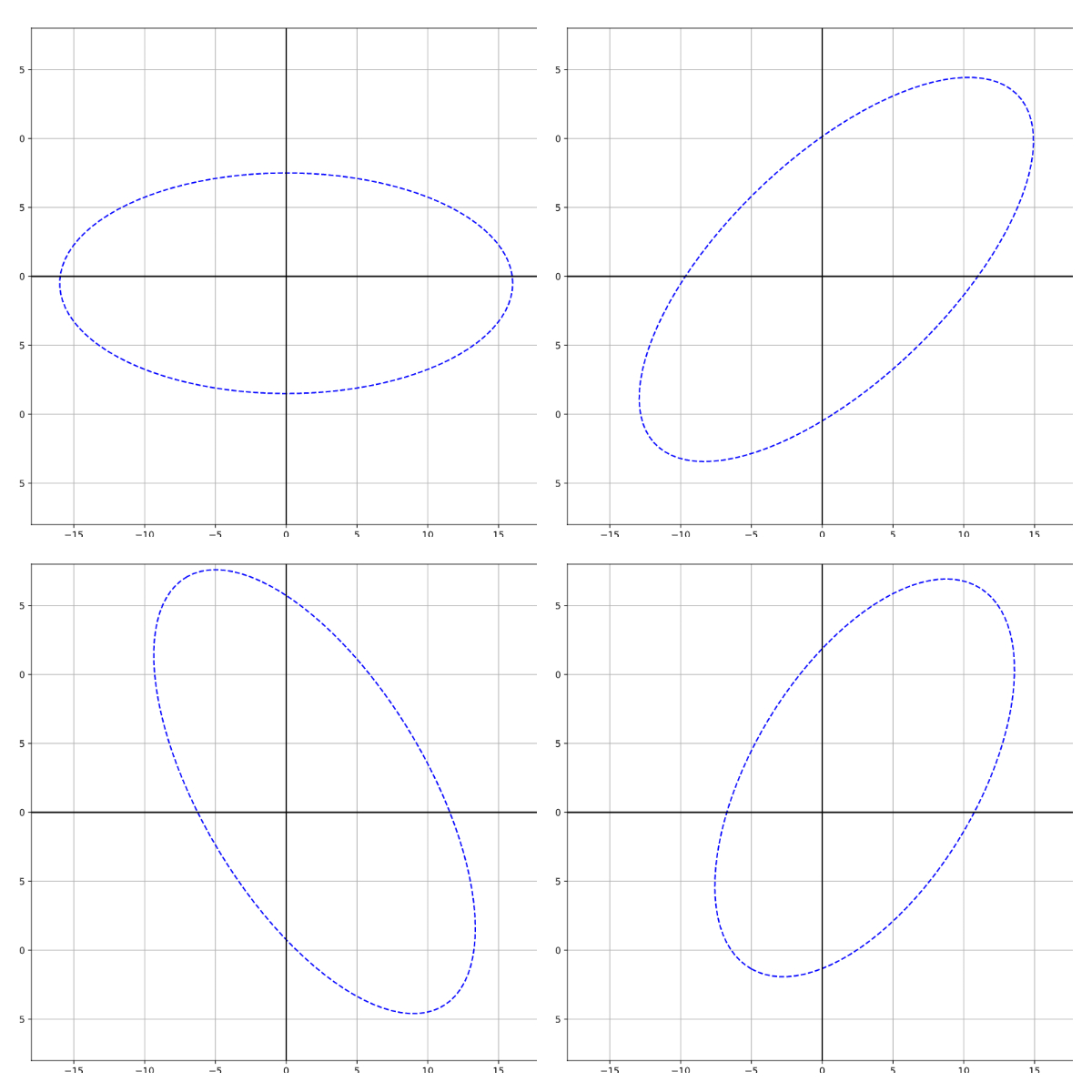 Training data for ellipse curve