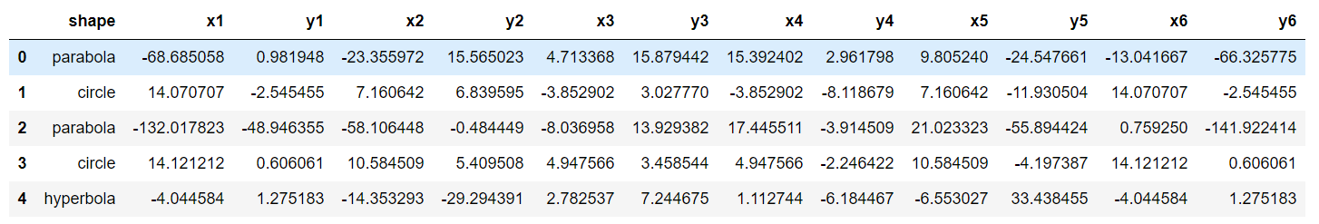 ML Training dataset for conic shape