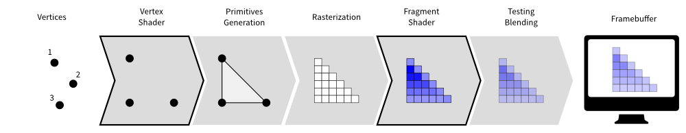 OpenGL Shaders