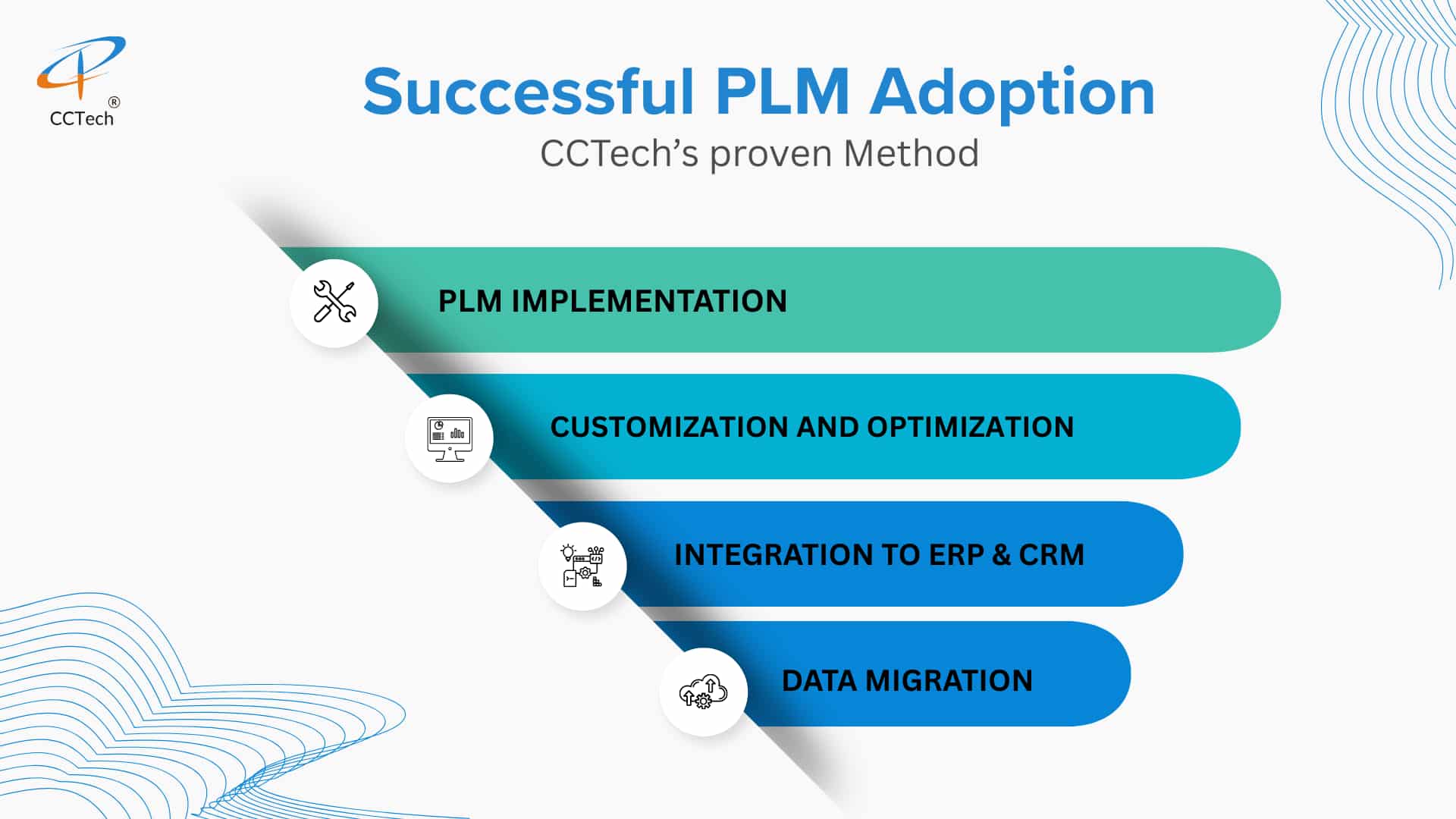 CCTech's road to successful PLM adoption in 90 days