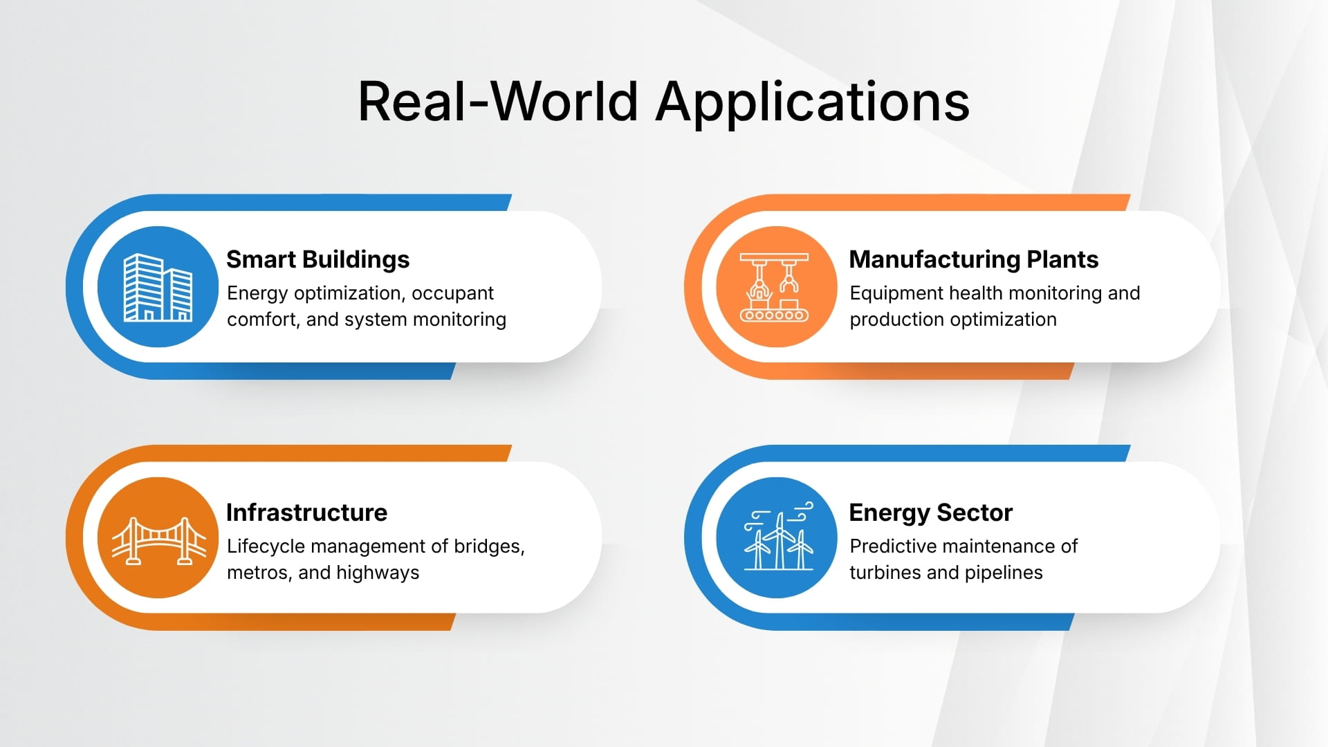 Why Businesses Need Digital Twin Built on BIM