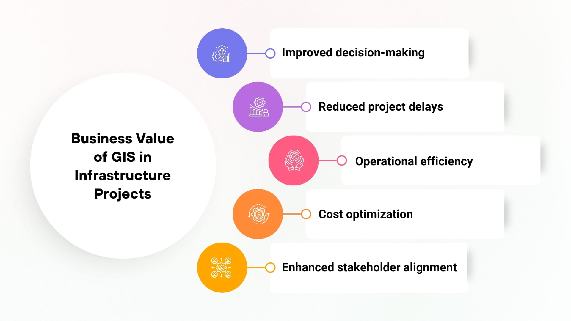 Spatial Project Management and Digital Twins  