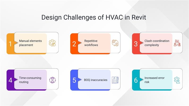 design-challenges-of-hvac-in-revit