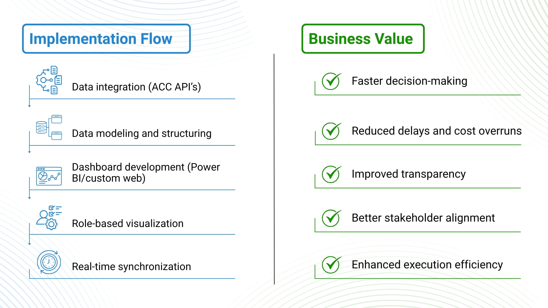  Advantages of bringing Financial Clarity with 5D Cost Visualization 