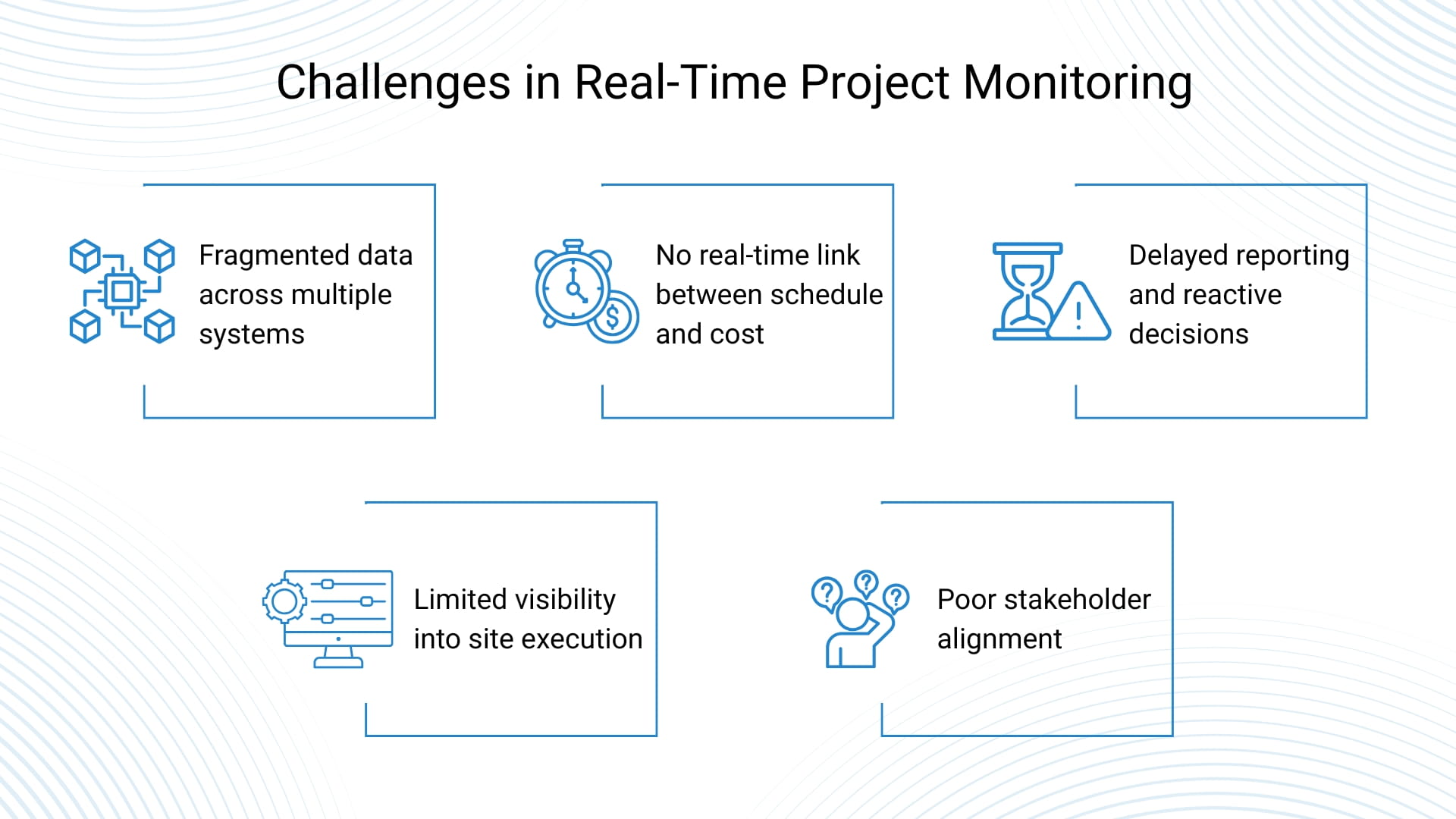Industry Evolution: Connected Data Ecosystem  