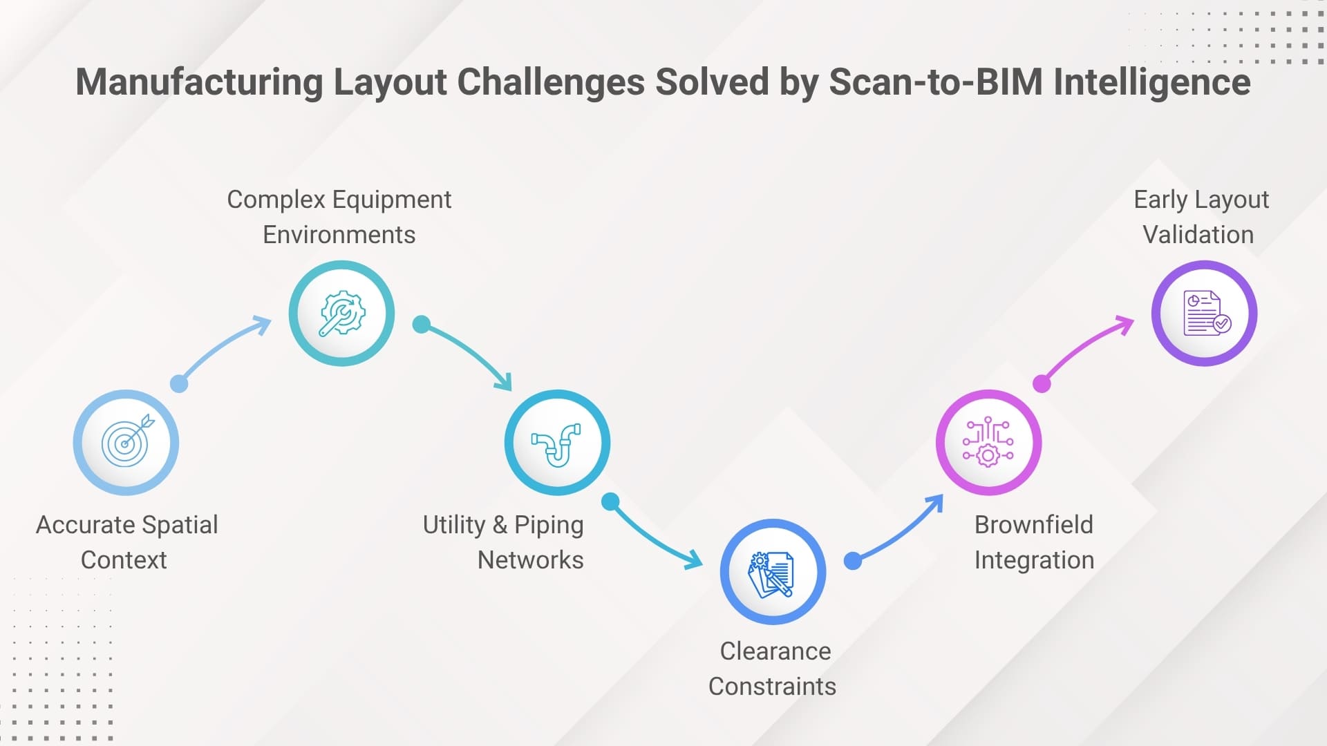 The Growing Need for Intelligent Scan to BIM Workflows
