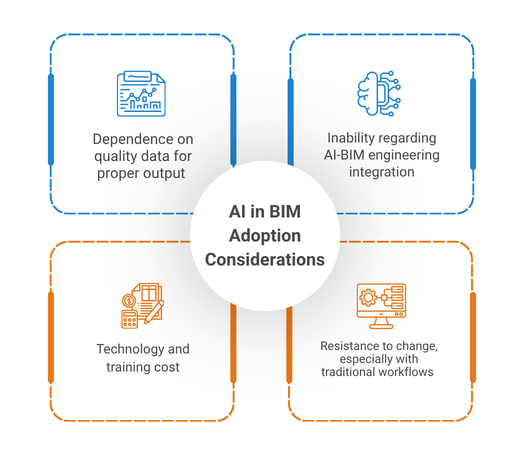  Impact Across the Project Lifecycle 