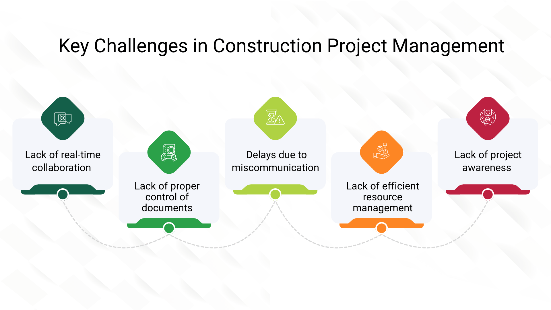 Understanding Autodesk Forma