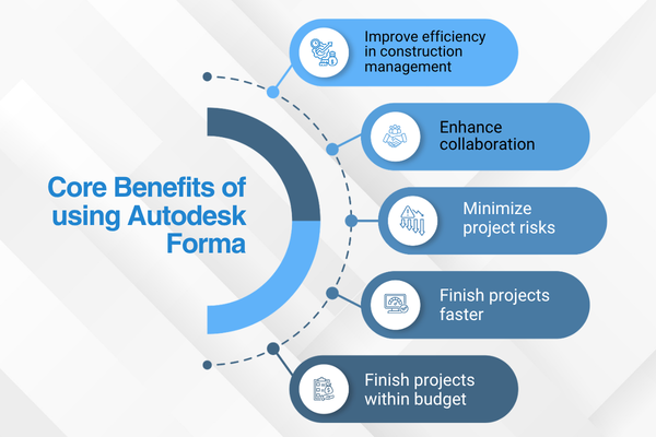 Why Autodesk Forma is Essential Today 