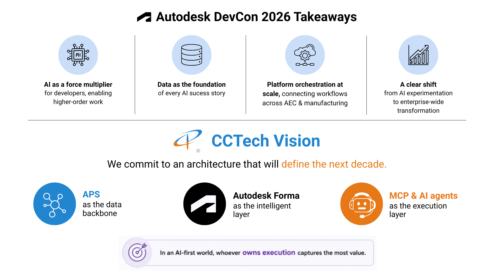 public-health-risk-layer