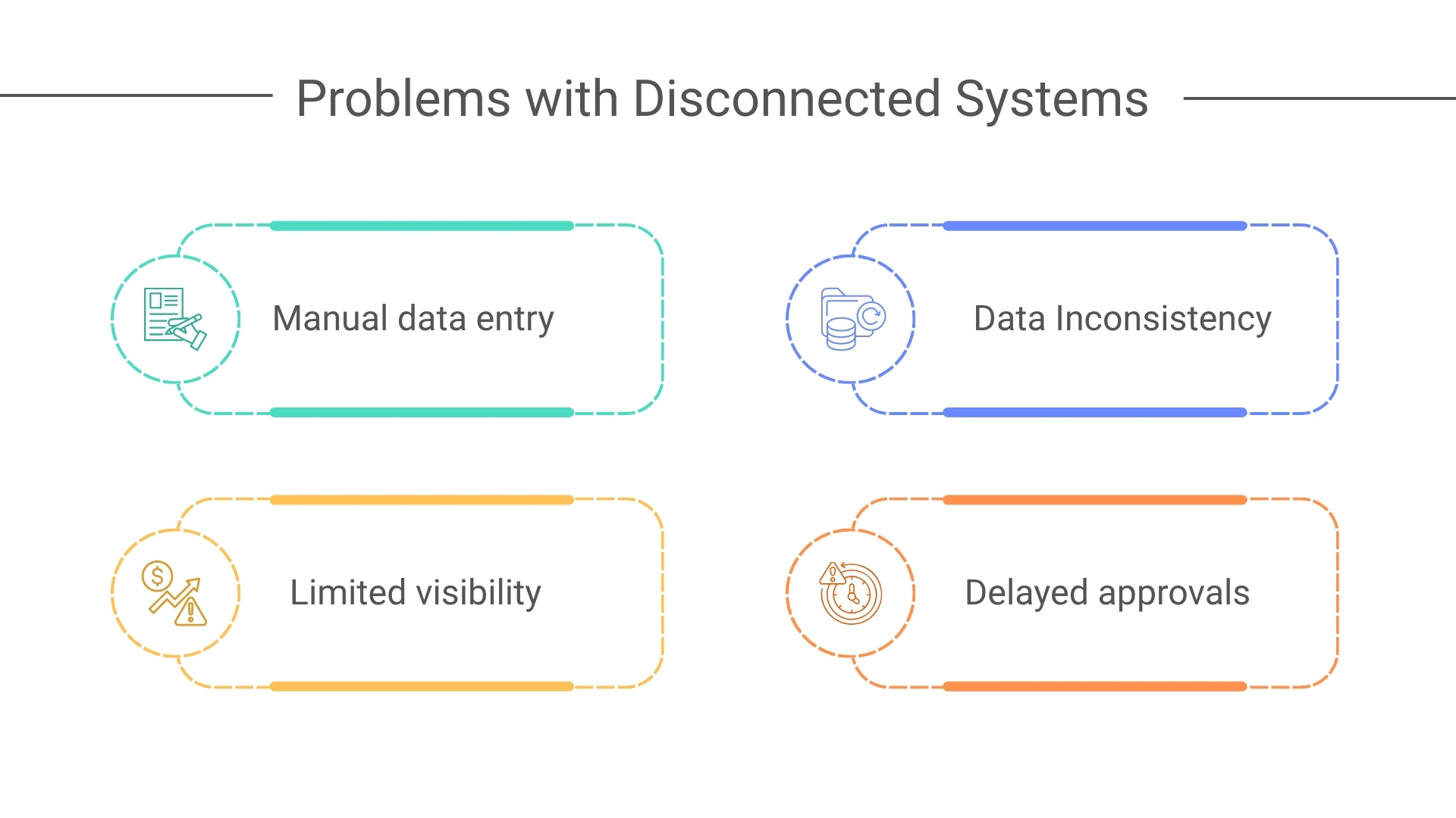 The Core Challenge and its Solution 