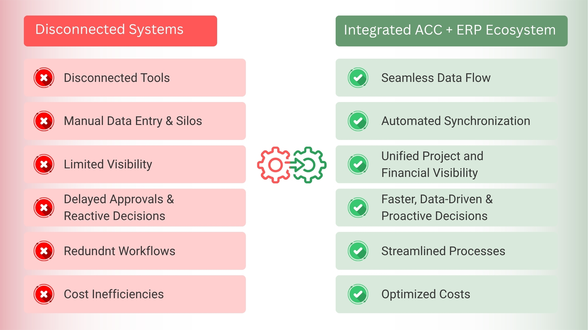 Core Benefits of using Autodesk Forma