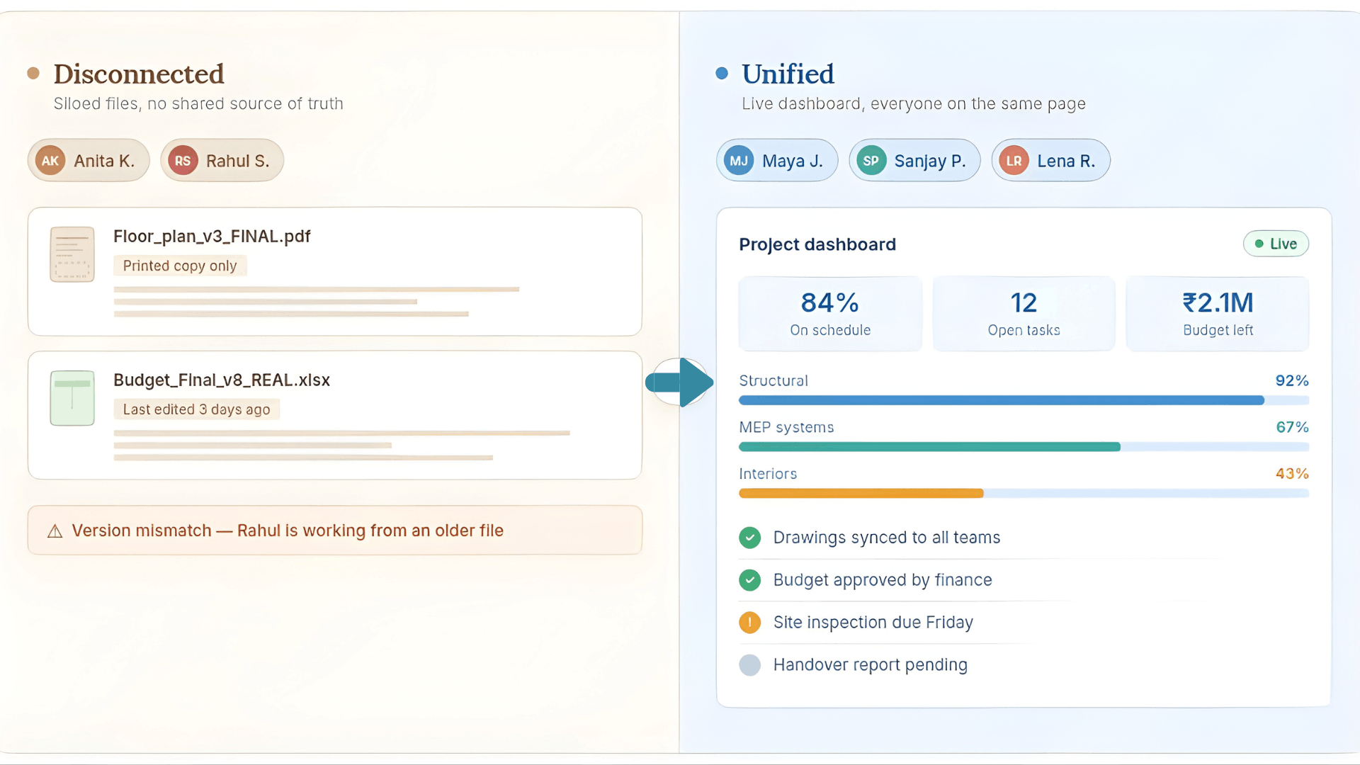 unified-engineering-data-model