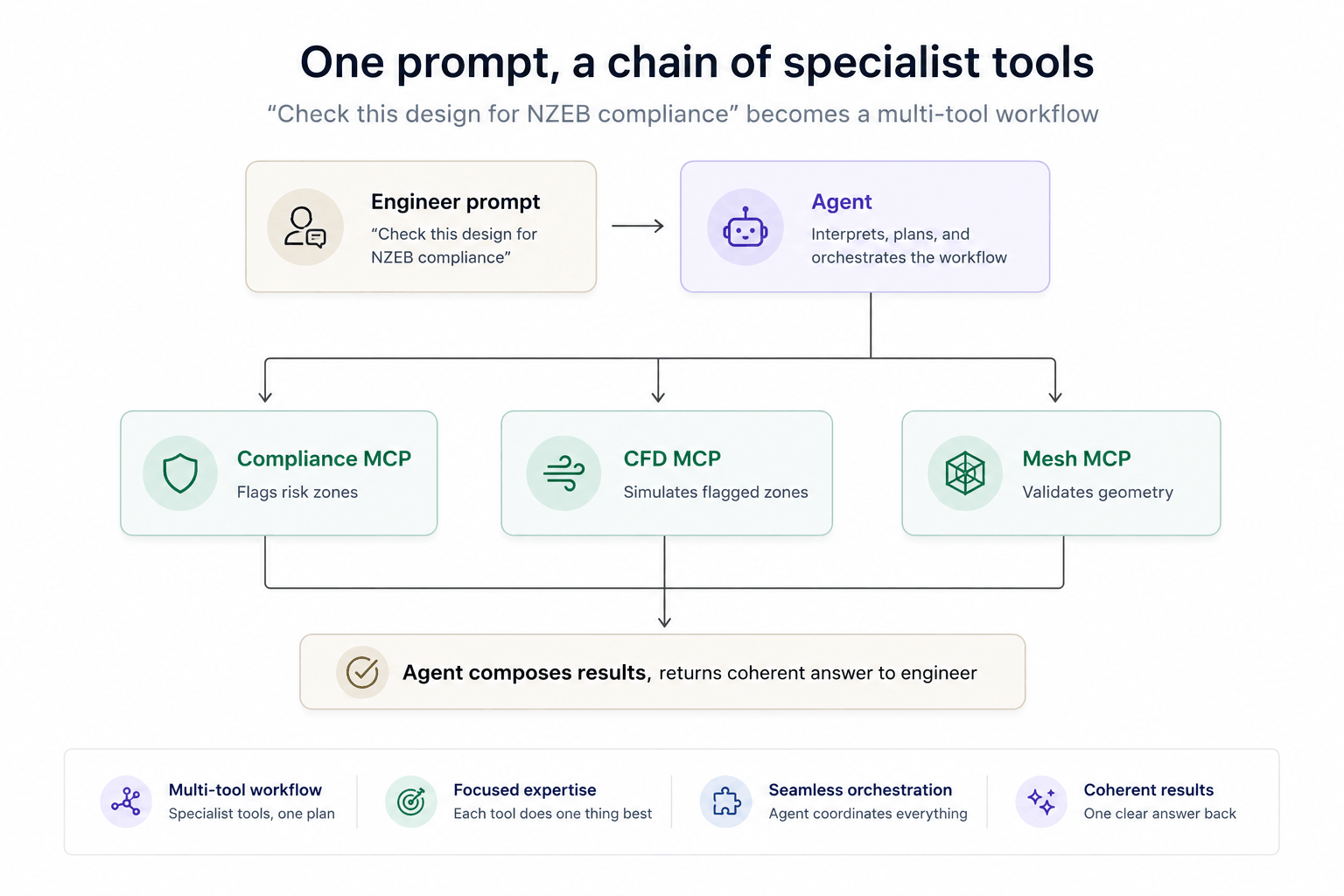 compliance_chain