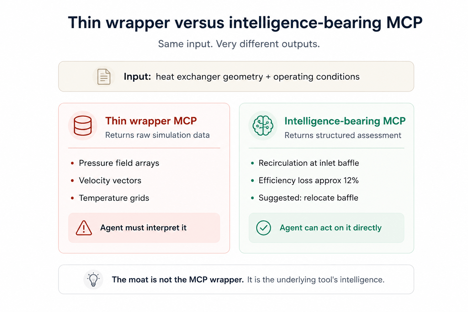 wrapper_vs_intelligence