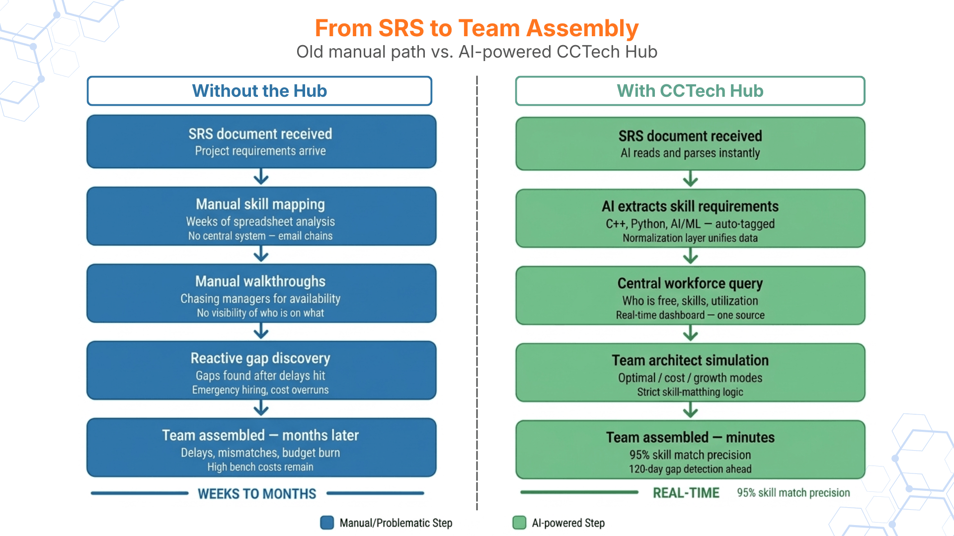 from-srs-to-team-assembly