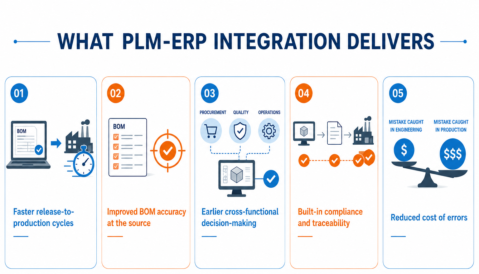 Why PLM–ERP Integration Is a Business-Critical Decision 
