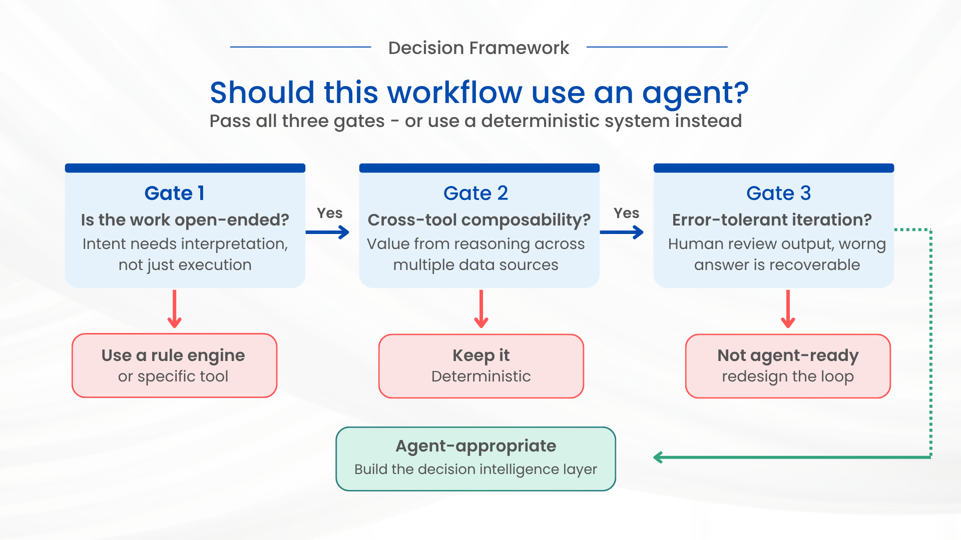 desicion framework