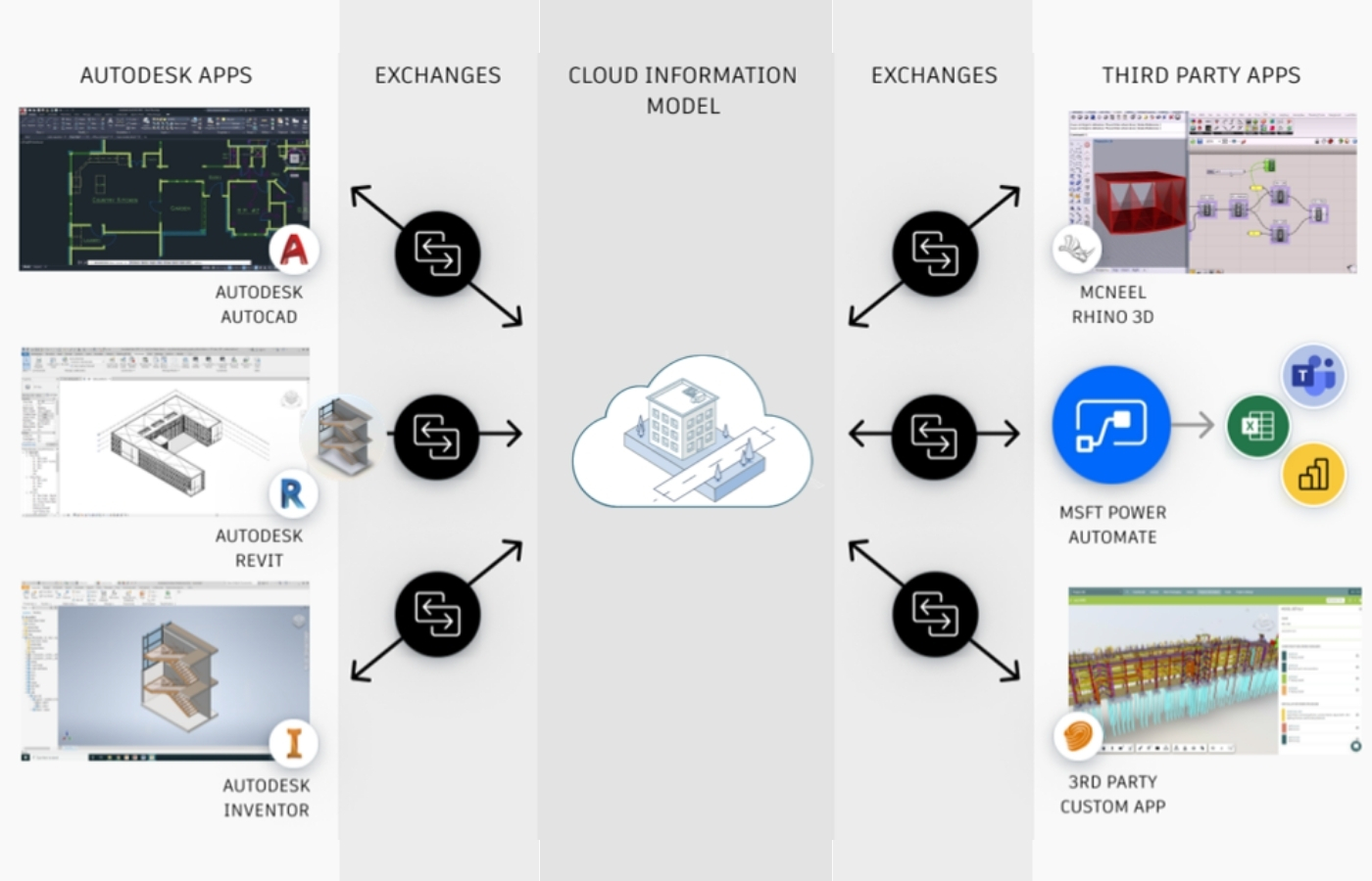 Interoperability