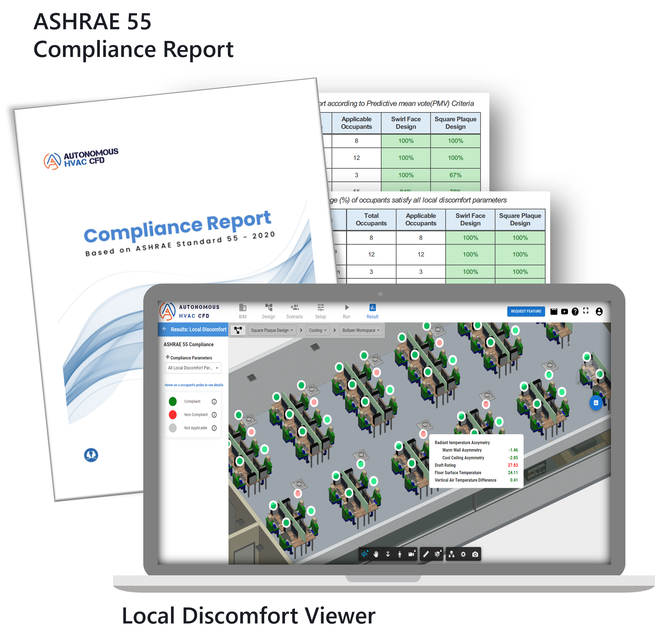 Compliance Report