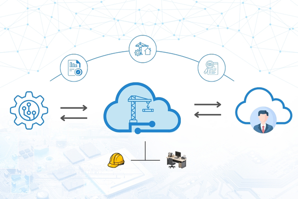 ACC integration of SAP salesforce