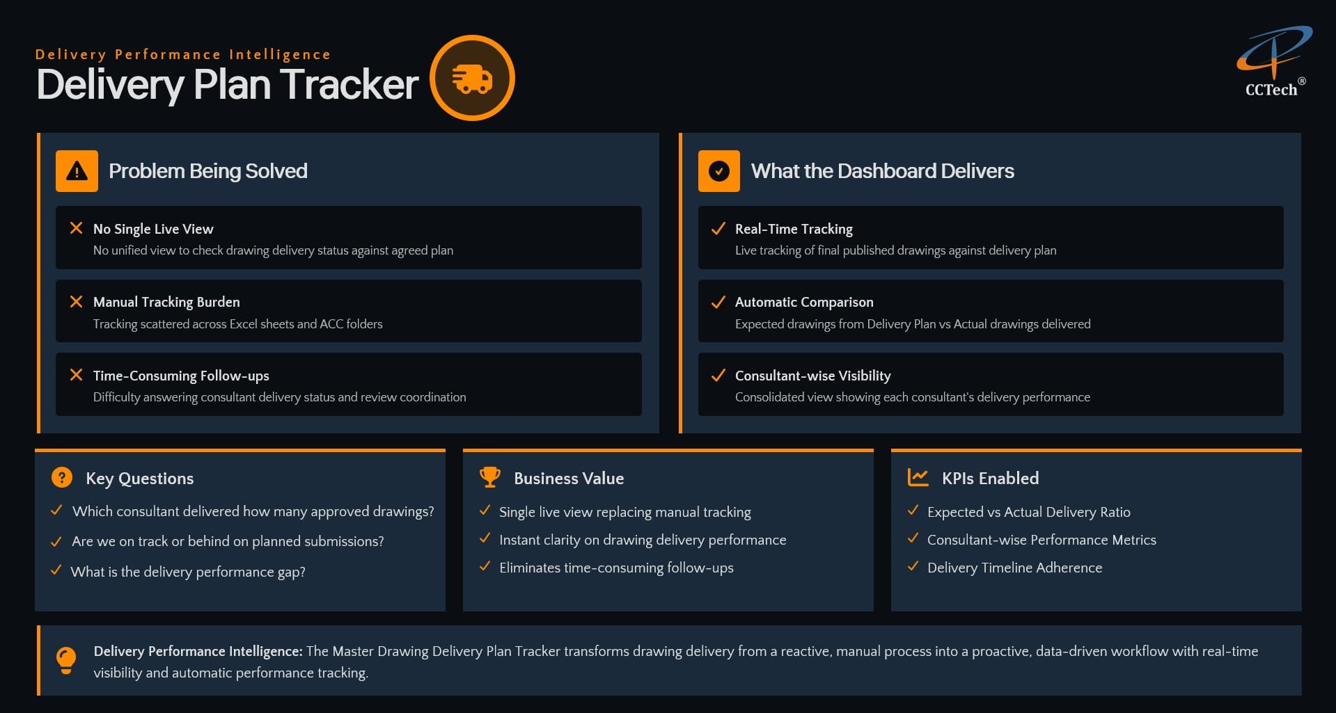 Delivery plan tracker