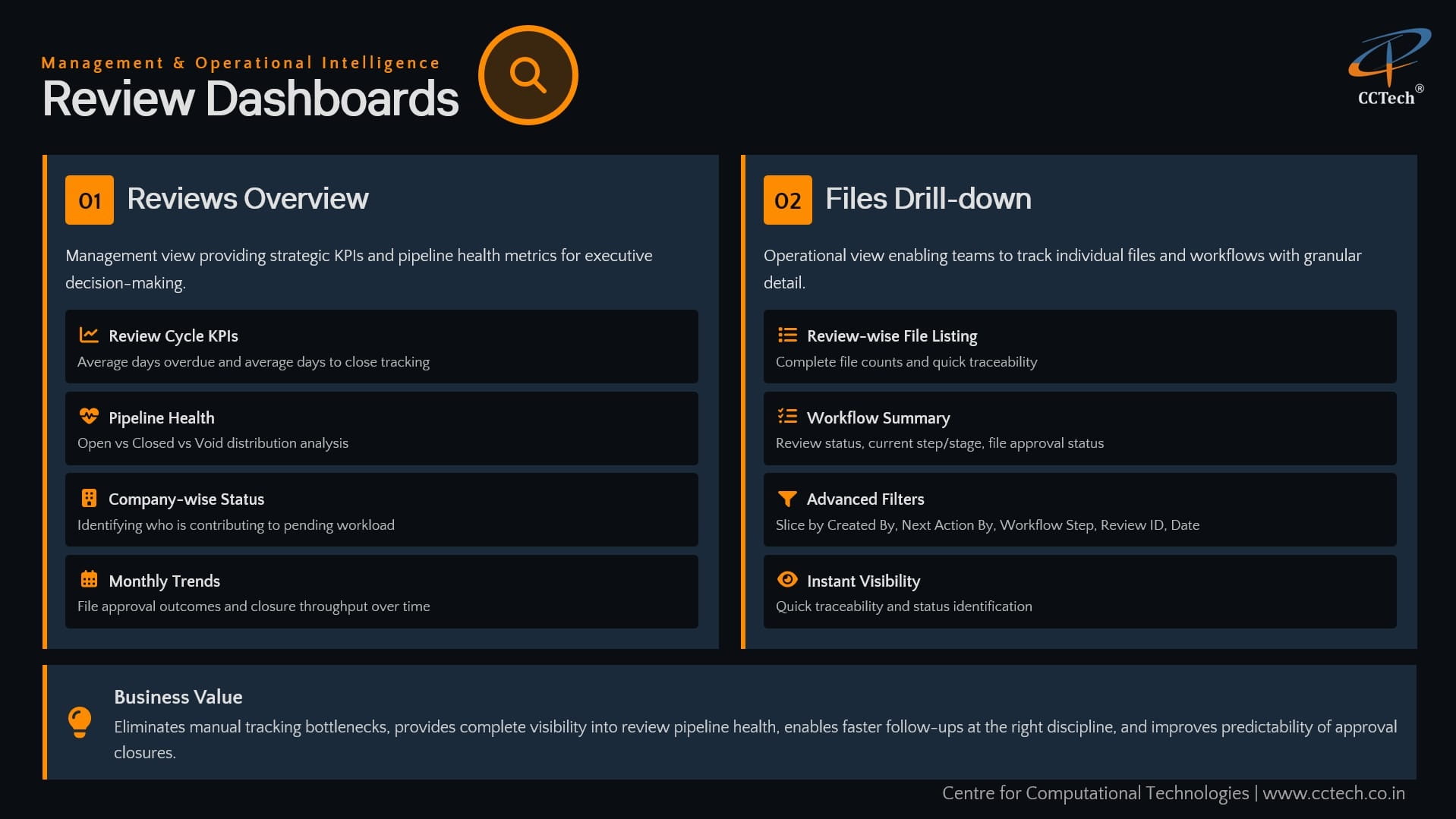Review dashboard