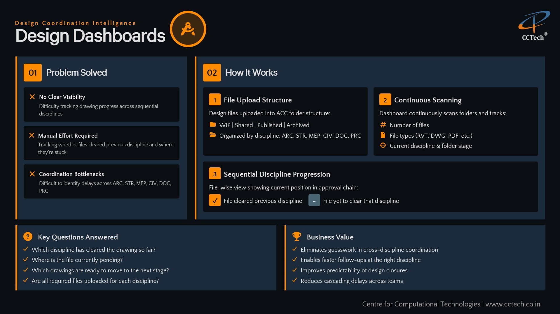 design dashboard