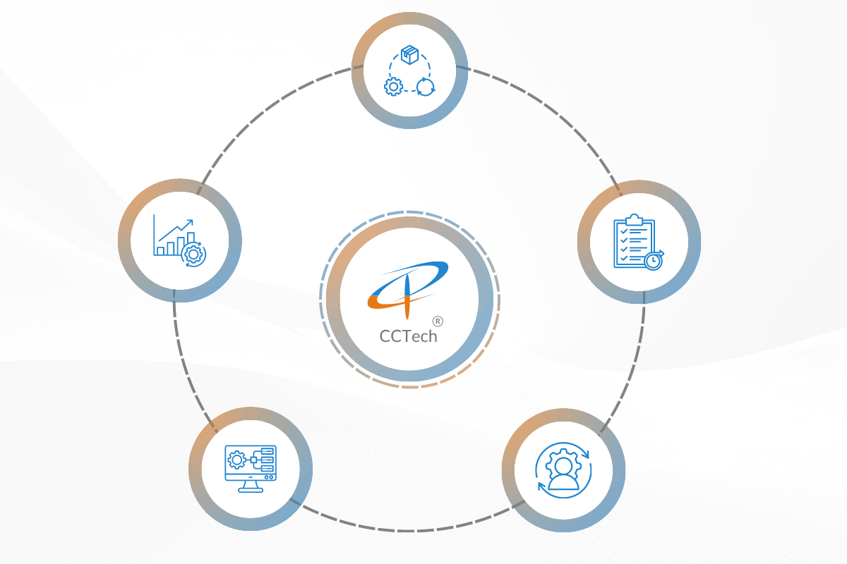 PLM advisory and digital thread planning