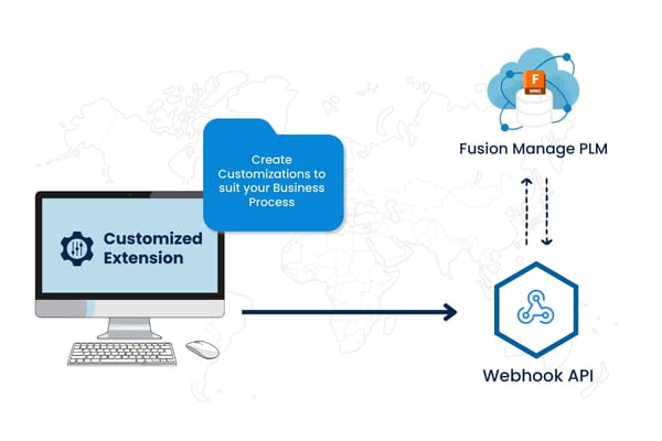 Customization and extensions for Fusion Manage