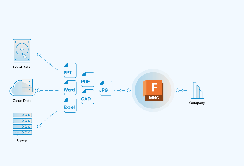 PLM data migration from legacy systems