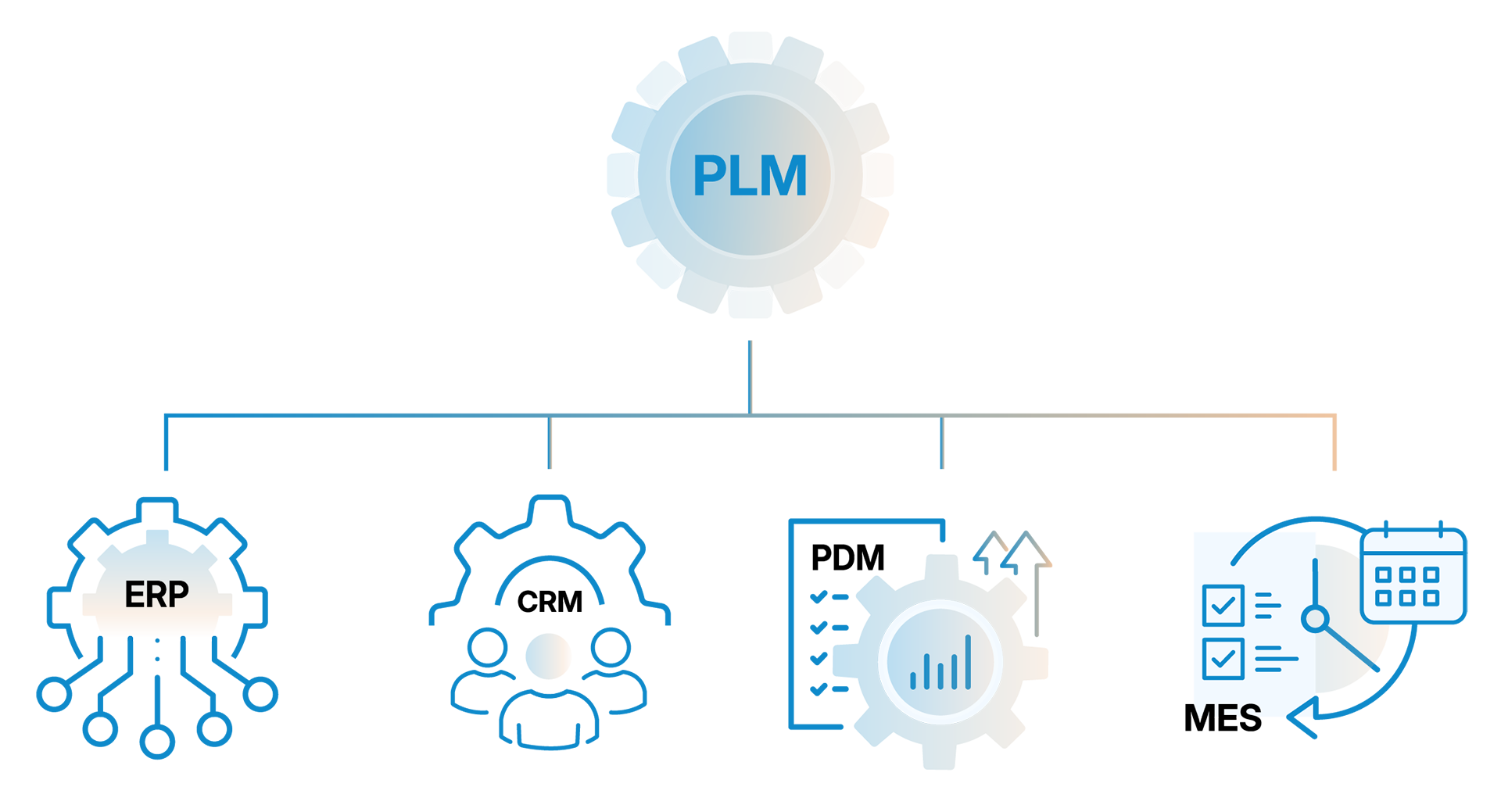 Autodesk Fusion Manage PLM Integration with systems like PDM, ERP, CRM