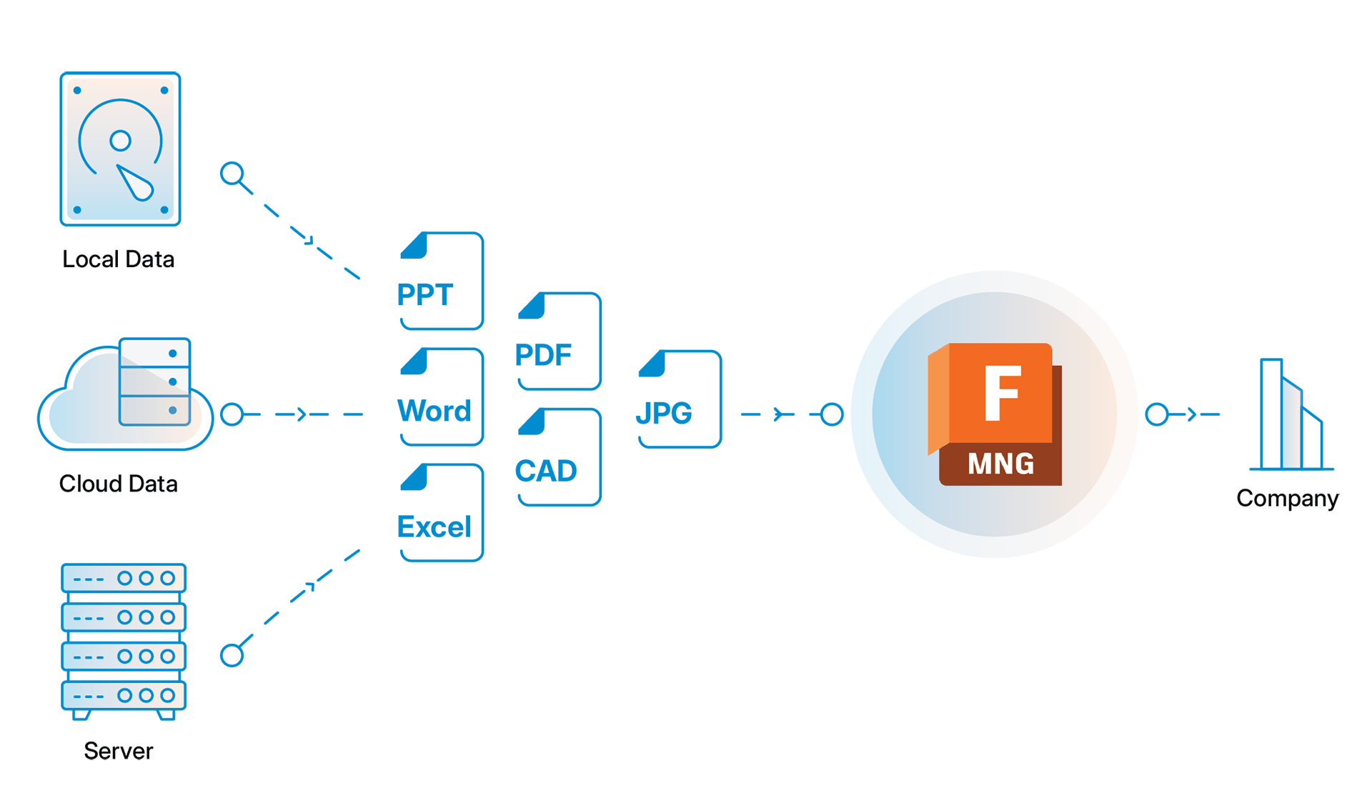 Automated phased migration - Autodesk Fusion Manage PLM