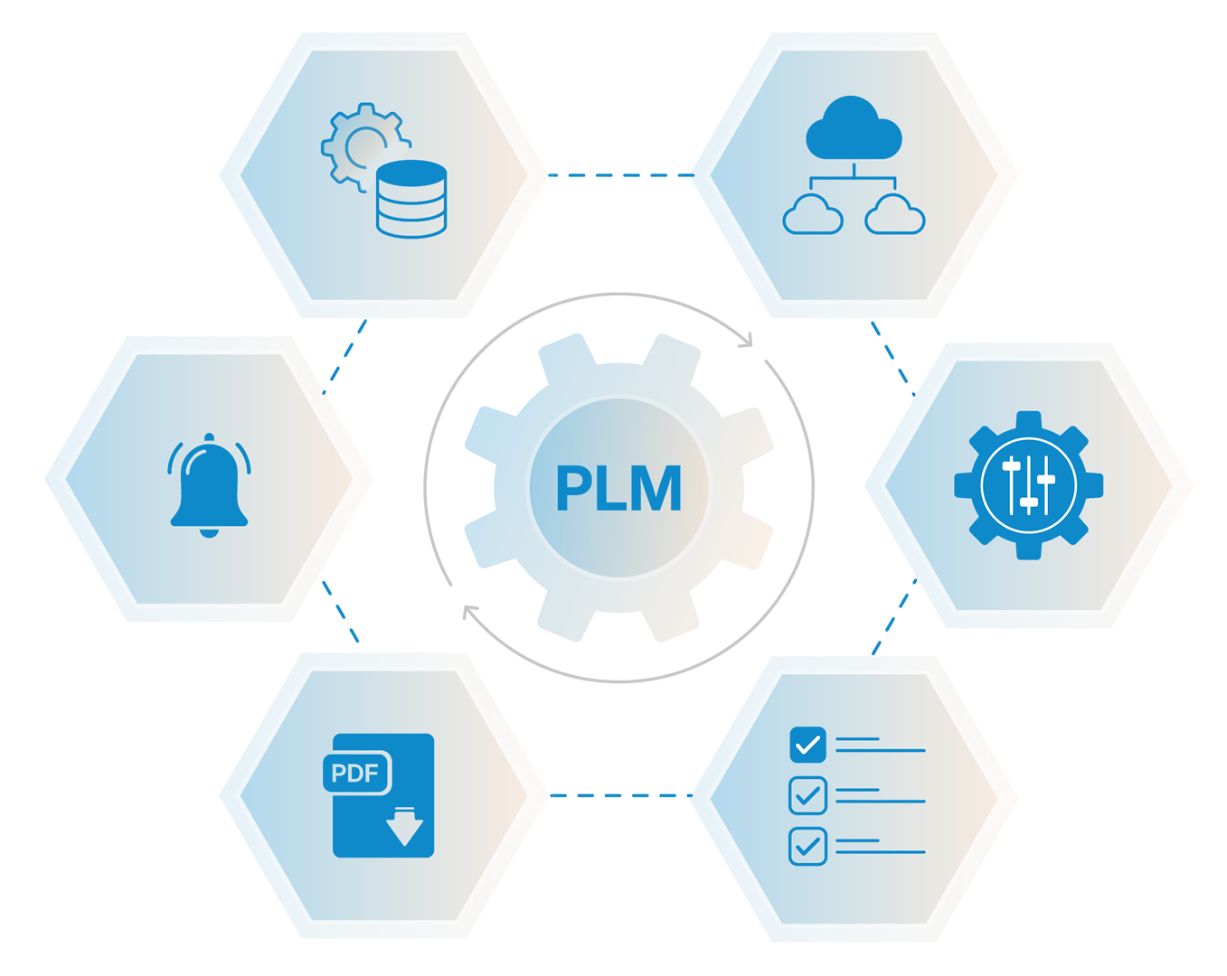 Customized, Easy-to-use Autodesk Fusion Manage PLM