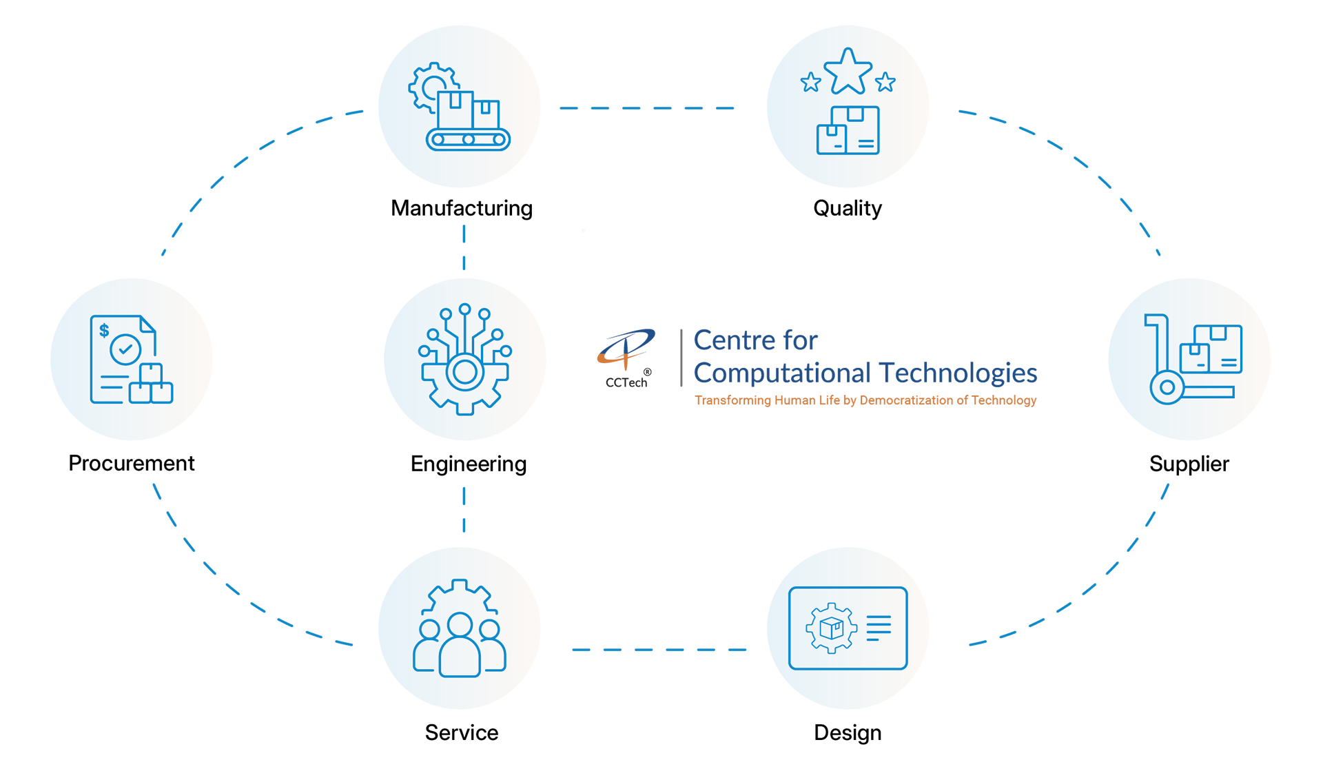 Process-centric Autodesk Fusion Manage PLM implementation
