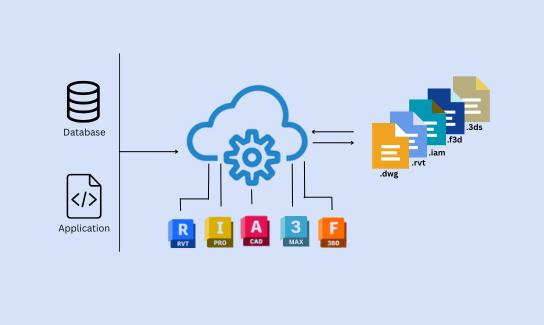 Design Configurator Platform