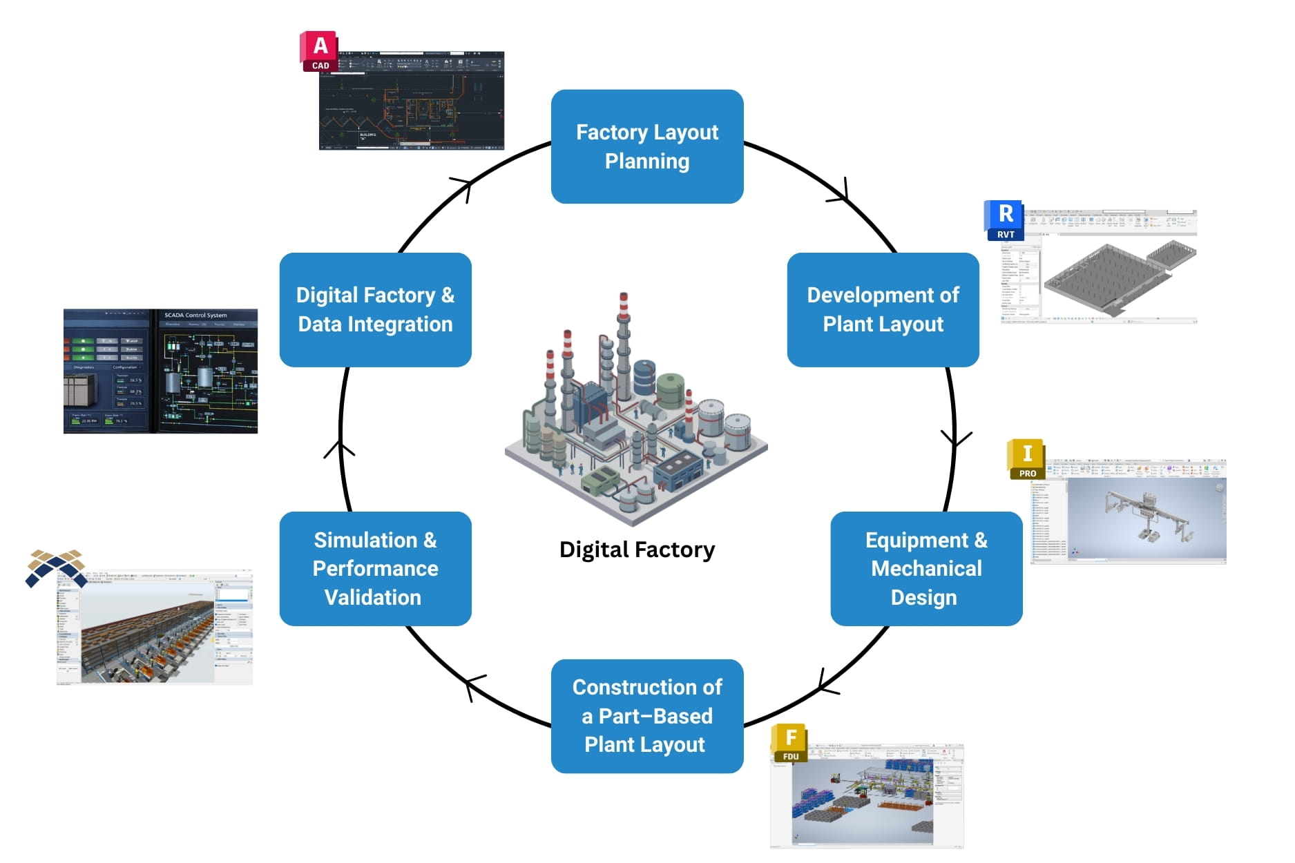 digital-factory