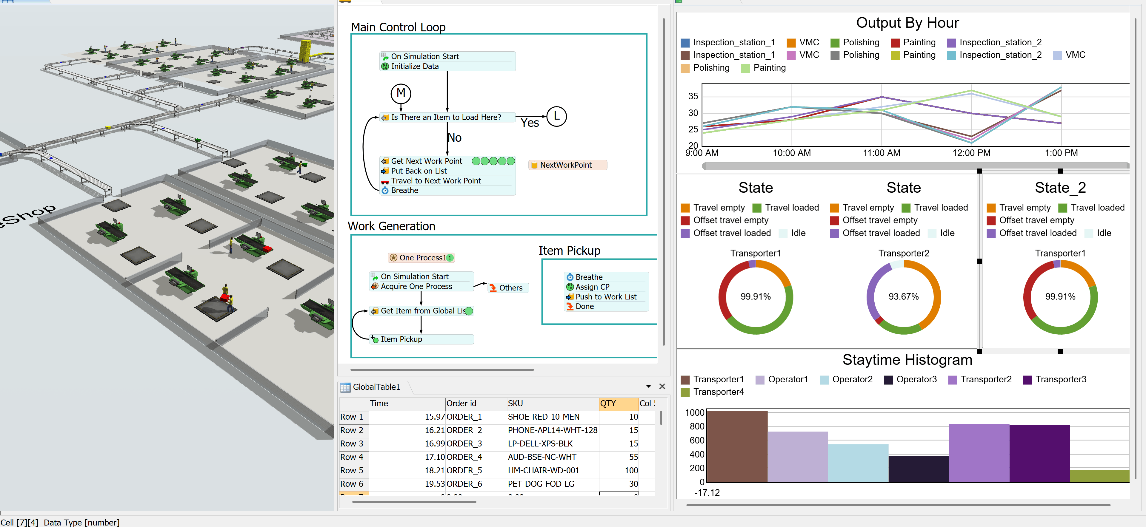 value-added-capability